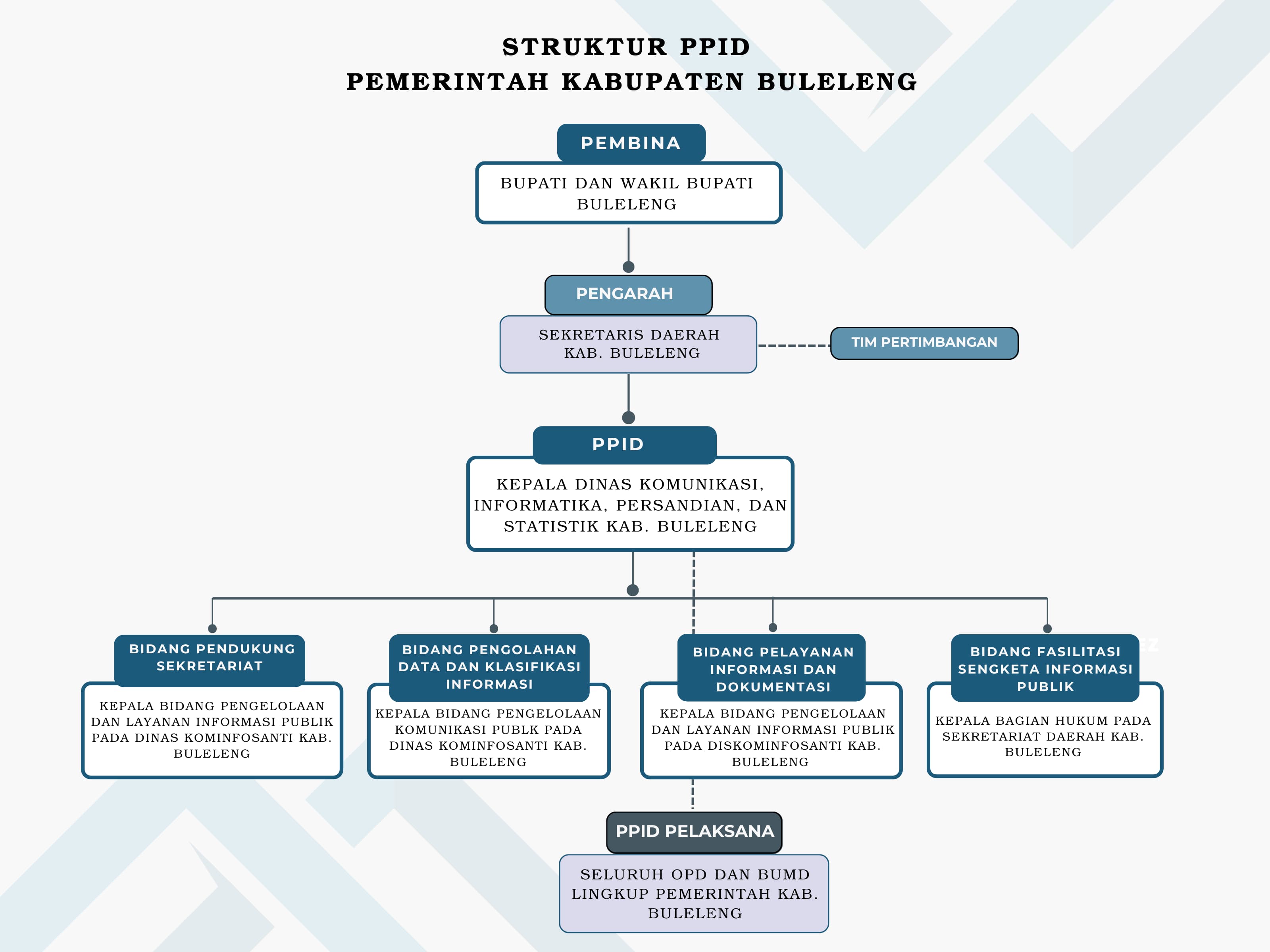Struktur Organisasi